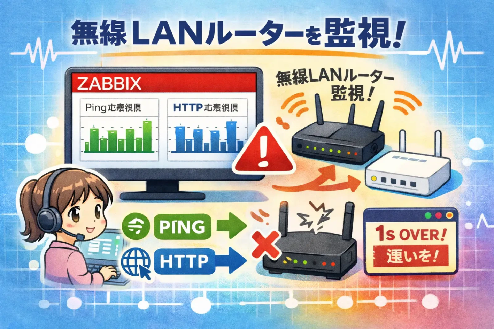 Zabbixから無線LANルーターを監視する様子